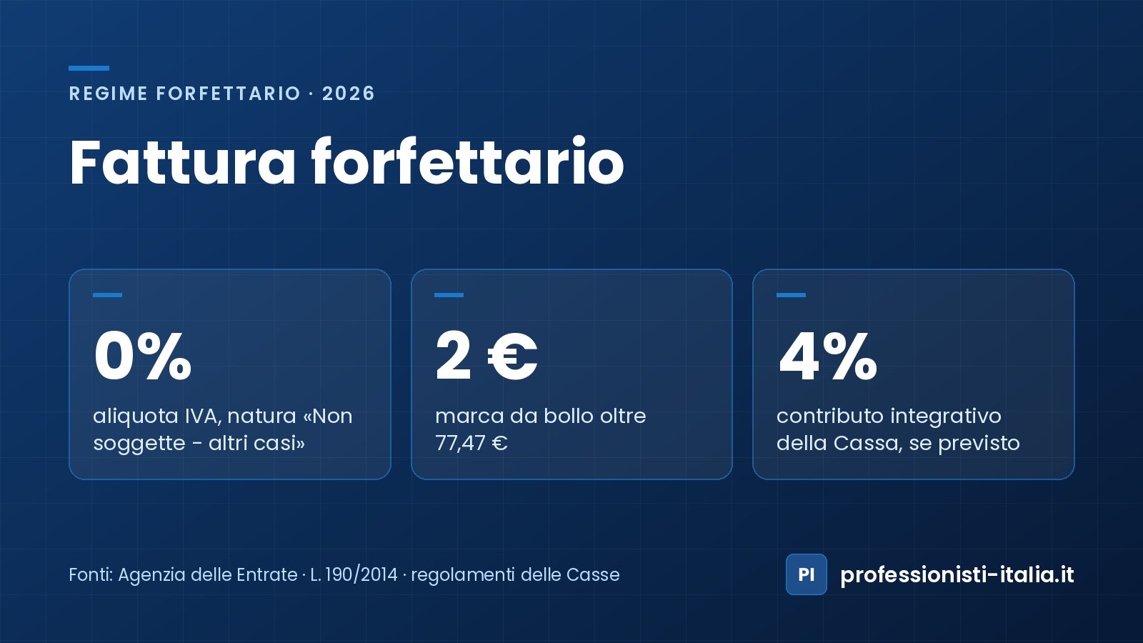 Fattura forfettario: IVA allo 0% con natura «Non soggette - altri casi», marca da bollo da 2 € oltre 77,47 € e integrativo del 4%