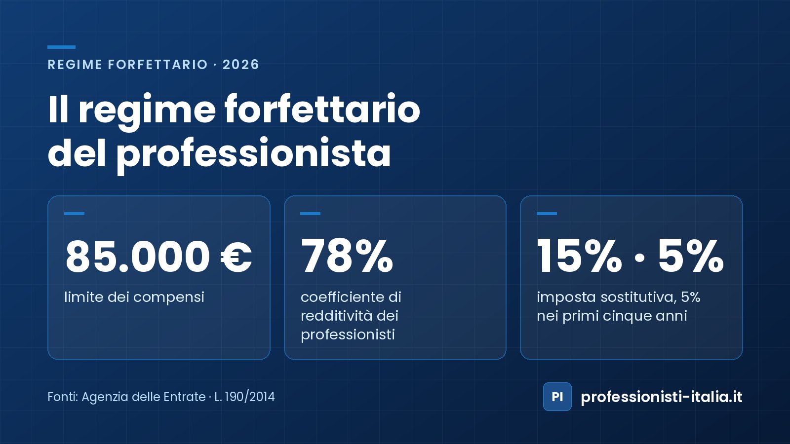 Regime forfettario del professionista: compensi fino a 85.000 €, coefficiente del 78% e imposta sostitutiva del 15%