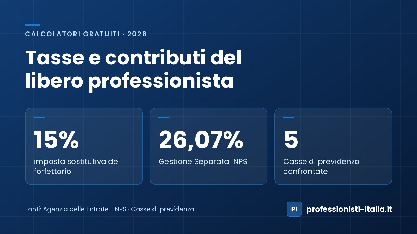 Calcolatori per liberi professionisti: imposta sostitutiva del 15%, Gestione Separata al 26,07% e 5 Casse di previdenza