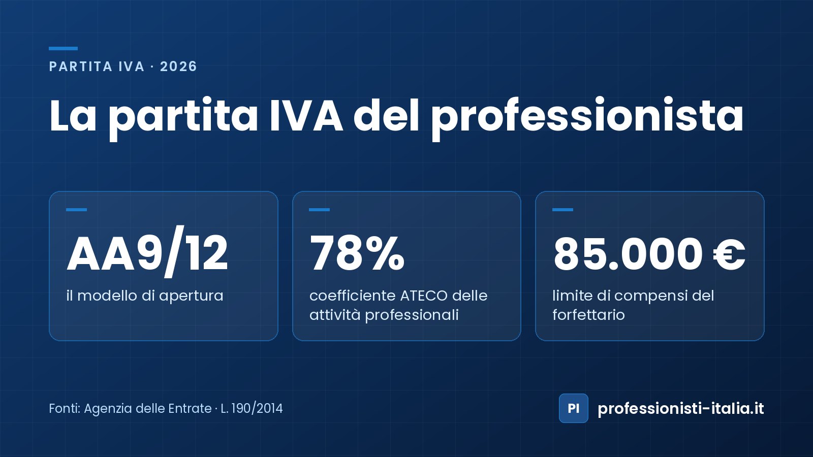 Partita IVA del professionista: apertura con il modello AA9/12, coefficiente ATECO del 78% e limite di 85.000 € nel forfettario